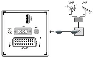 WESTLINE WL32HD11 - Branchement de l'antenne - 1