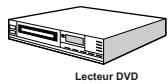 WESTLINE WL32HD11 - Connexion du téléviseur à un lecteur de DVD - 2