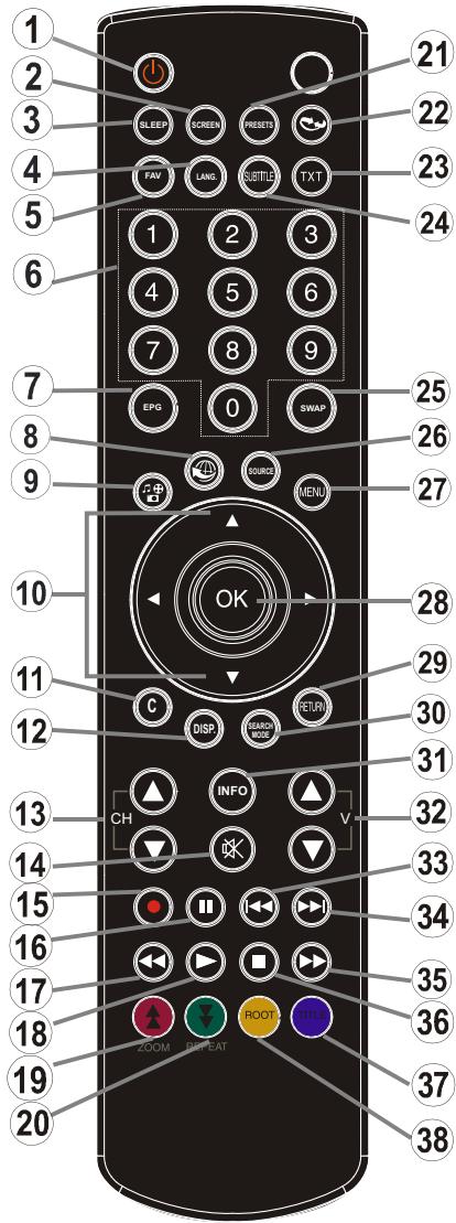 WESTLINE WL32HD11 - Boutons de la télécommande - 1