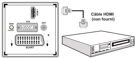 WESTLINE WL32HD11 - Connexion du téléviseur à un lecteur de DVD via HDMI - 1