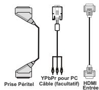 WESTLINE WL32HD11 - Connexion du téléviseur à un lecteur de DVD - 1