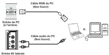 WESTLINE WL32HD11 - Connexion du téléviseur LCD à un PC - 1