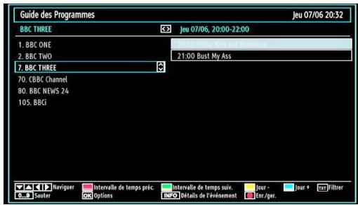 WESTLINE WL32HD11 - ▼▲▶: Parcourir - 1