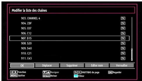 WESTLINE WL32HD11 - Fonctionnement de la liste des chaînes - 1