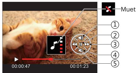 KODAK WPZ2 - Regarder les photos et les clips vidéo - 1