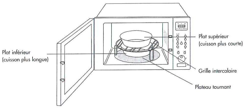 SCHOLTES MWI241WHBLANC - - CUISSON SIMULTANEE SUR DEUX NIVEAUX - 1