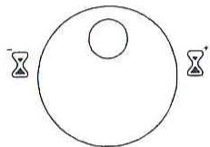 SCHOLTES MWI241WHBLANC - COMMENT REGLER L'HORLOGE - 4