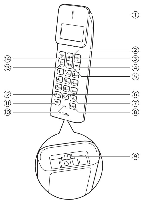 PHILIPS D146 DUO REP WHITE - Présentation du téléphone - 1
