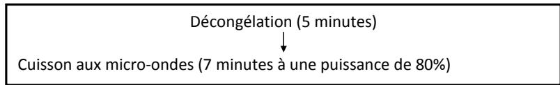 PROLINE GE30X - REMARQUE : - 1