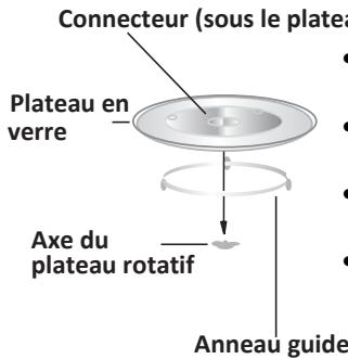 PROLINE GE30X - Plateau rotatif - 1