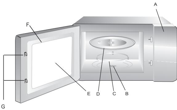 PROLINE GE30X - DESCRIPTION DU FOUR - 1