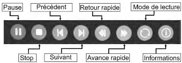 BRANDT B4300UHD 4K - Barre de contrôle de la lecture audio - 1