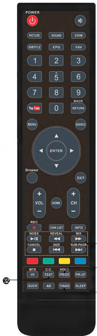 BRANDT B4300UHD 4K - Télécommande - 1