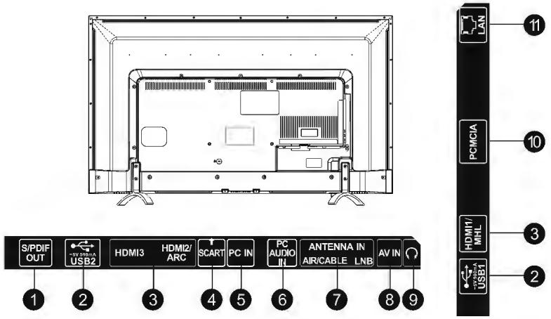 BRANDT B4300UHD 4K - Appuyer sur le bouton central : - 1