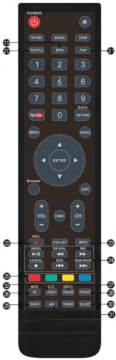 BRANDT B4300UHD 4K - Télécommande - 1