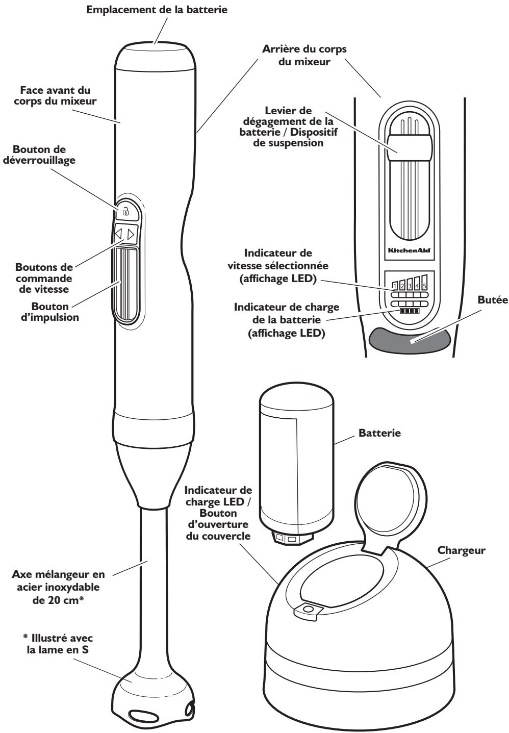 KITCHENAID 5KHB3581ECA - Pèces et fonctions - 1