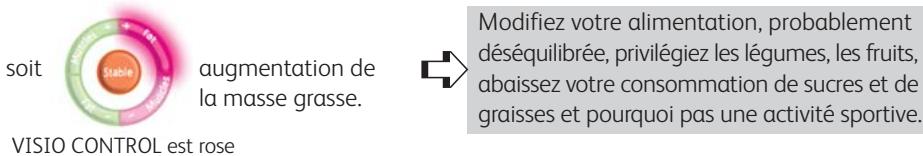 TEFAL BM8022 - Interpretation de VISIO CONTROL - 3
