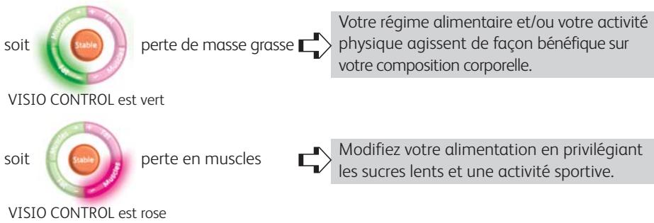 TEFAL BM8022 - Interpretation de VISIO CONTROL - 1