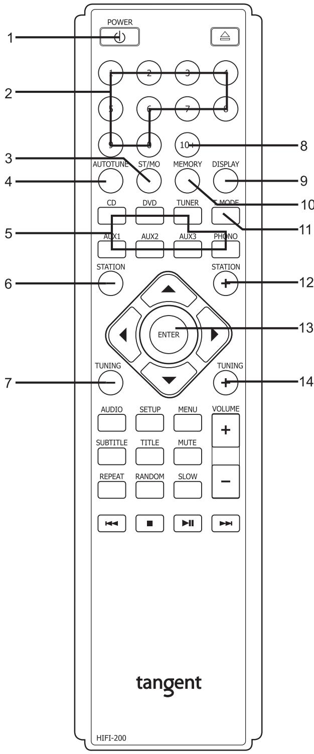 TANGENT TNR 200 NOIR - Fonctions de la télécommande - 1