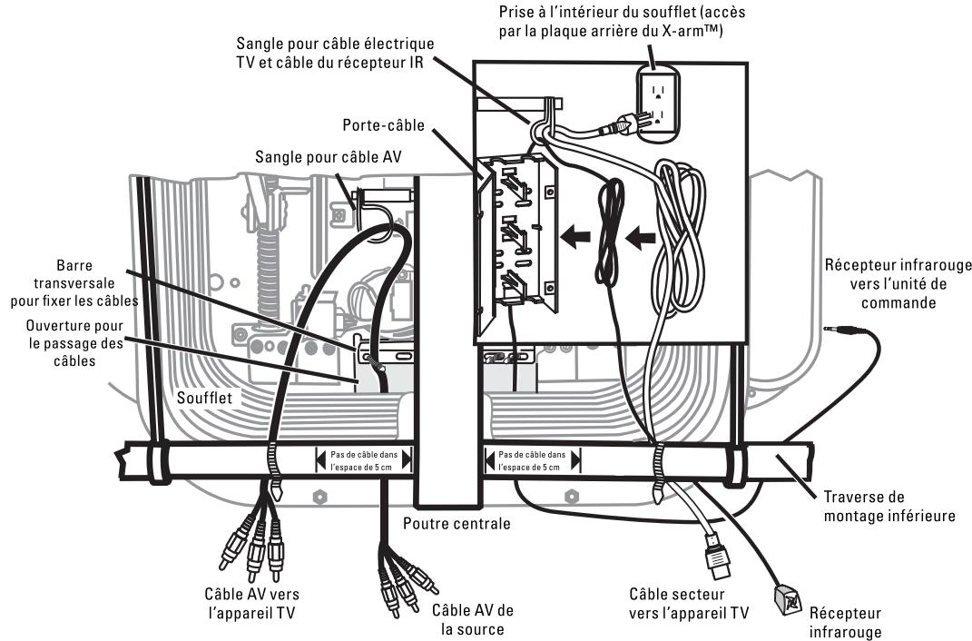 HAMA X-ARM NOIR - Pose des cables et du récepteur infrarouge - 2
