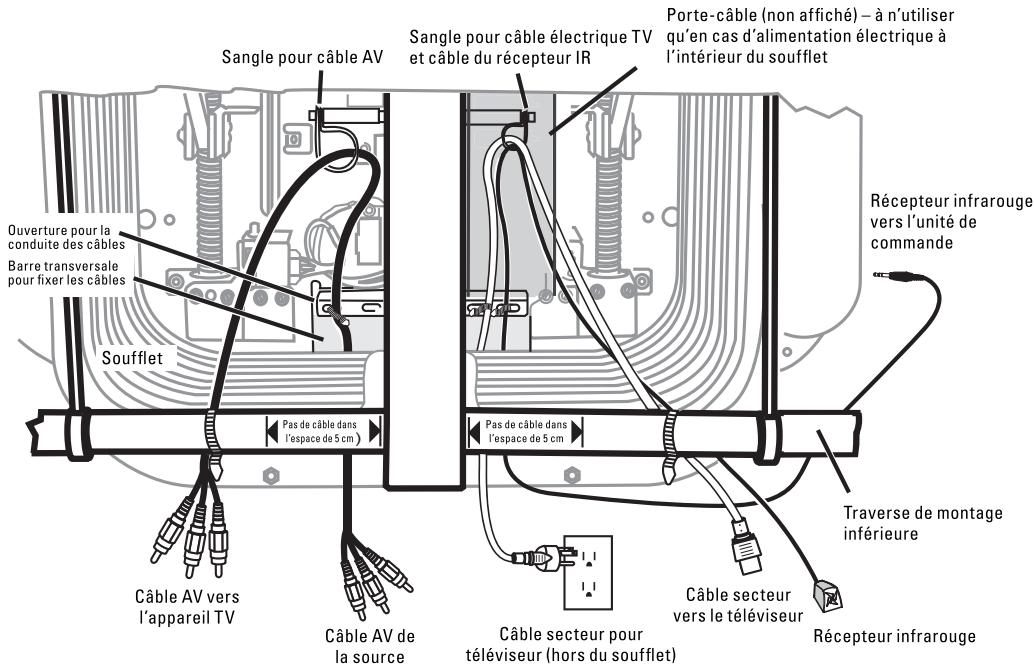 HAMA X-ARM NOIR - Pose des cables et du récepteur infrarouge - 1