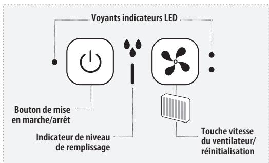 HOMEDICS HM PAC-25 - Indicateur de niveau d'eau faible - 1