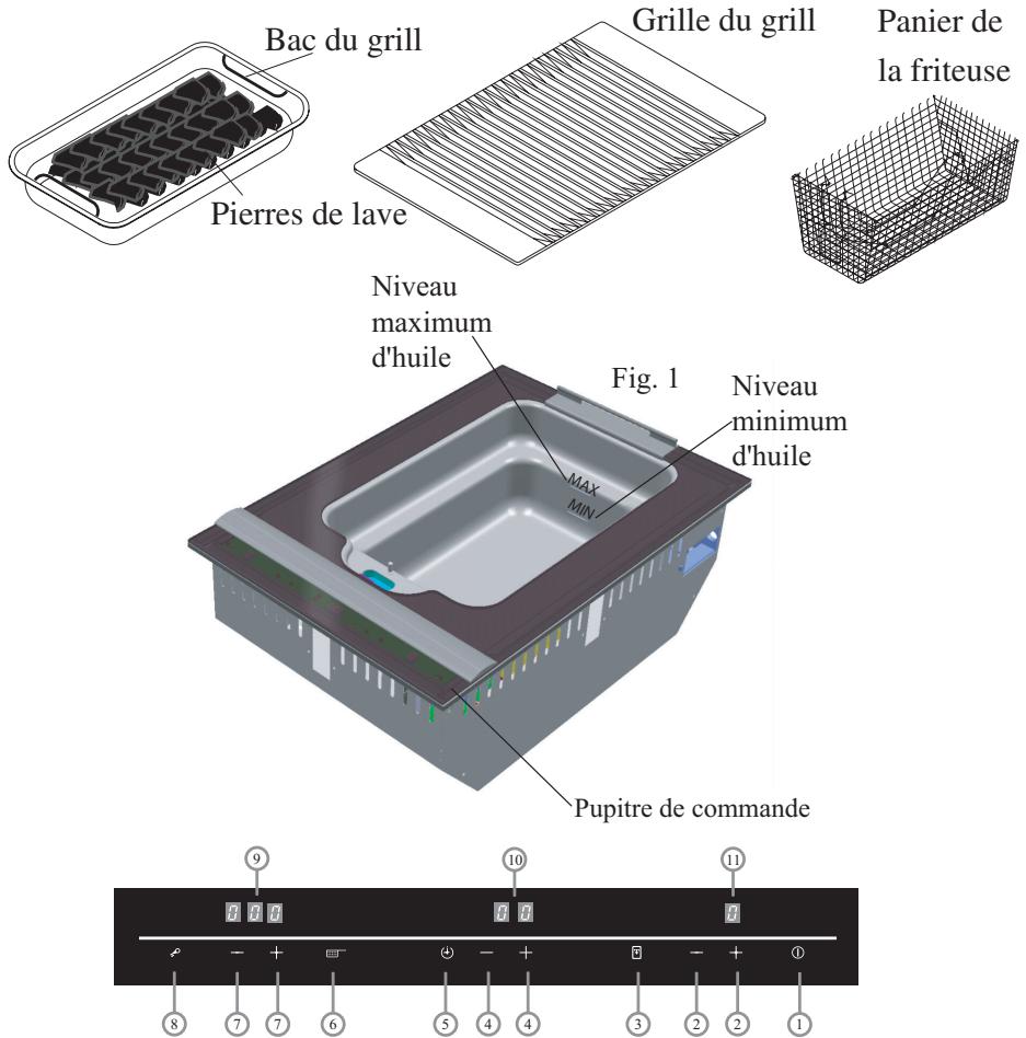 AEG FM 4500 - Description du produit - 1