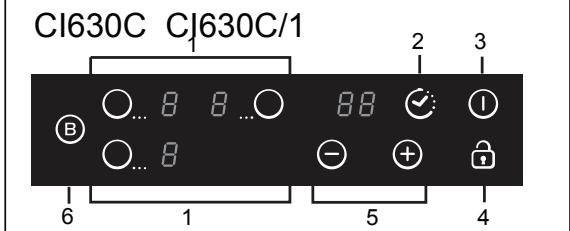 CANDY CID613 - Diagramme schématique du tableau de commande - 3