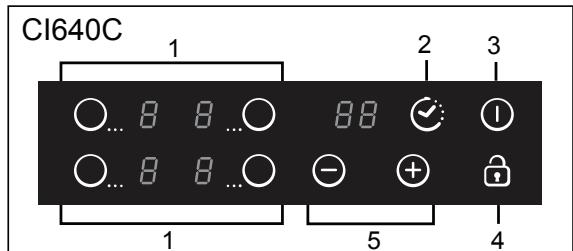 CANDY CID613 - Diagramme schématique du tableau de commande - 1