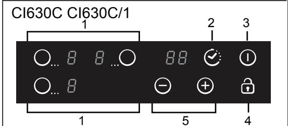 CANDY CID613 - Diagramme schématique du tableau de commande - 2