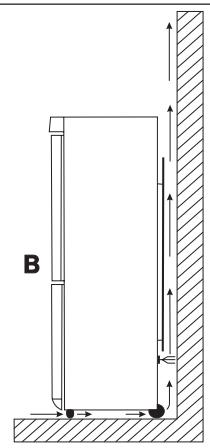 ELECTROLUX ANB39405XINOX - Emplacement de I'appareil - 3