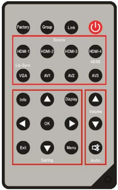 CGV TRANSMETTEUR 80820 - CPLine AV HD: La télécommande - 1