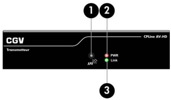 CGV TRANSMETTEUR 80820 - Face avant du Transmetteur CPLine AV HD: - 1