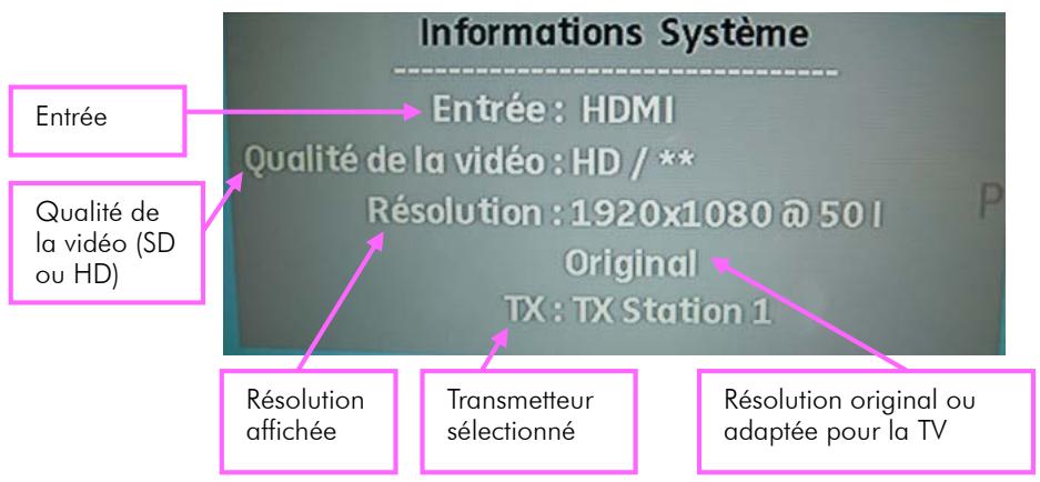 CGV TRANSMETTEUR 80820 - Informations OSD - 1