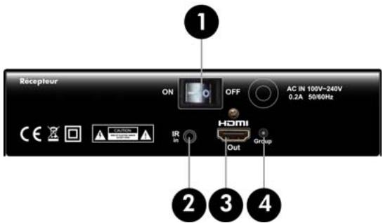 CGV TRANSMETTEUR 80820 - CPLine AV HD: Récépteur video HD sans fil - 2