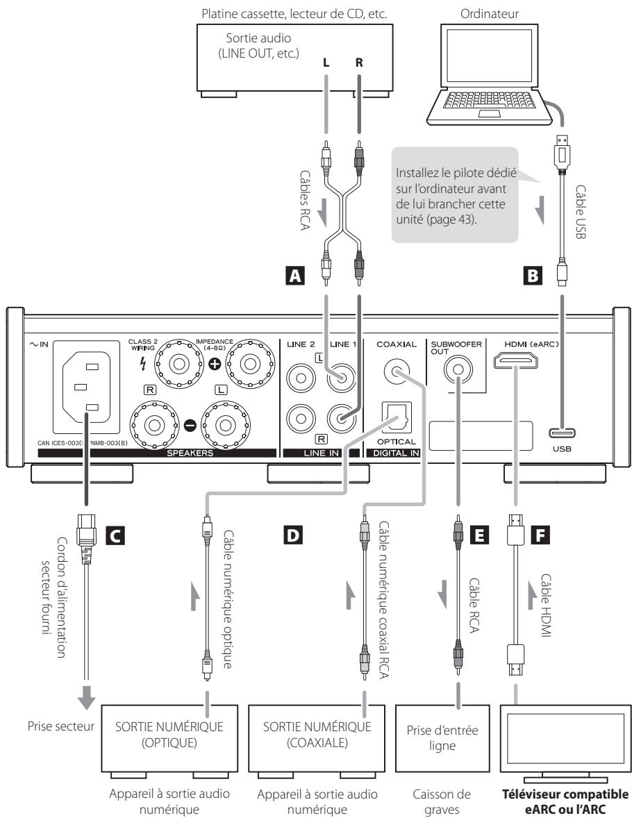 TEAC AL-303 - Terminez tous les branchements avant demettre l'unité sous tension. - 1