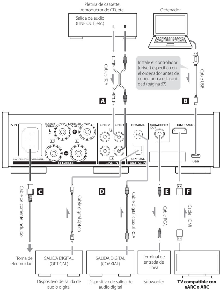 TEAC AL-303 - Termine todas lasDEMAs conexionesantesdeencenderla unidad - 1