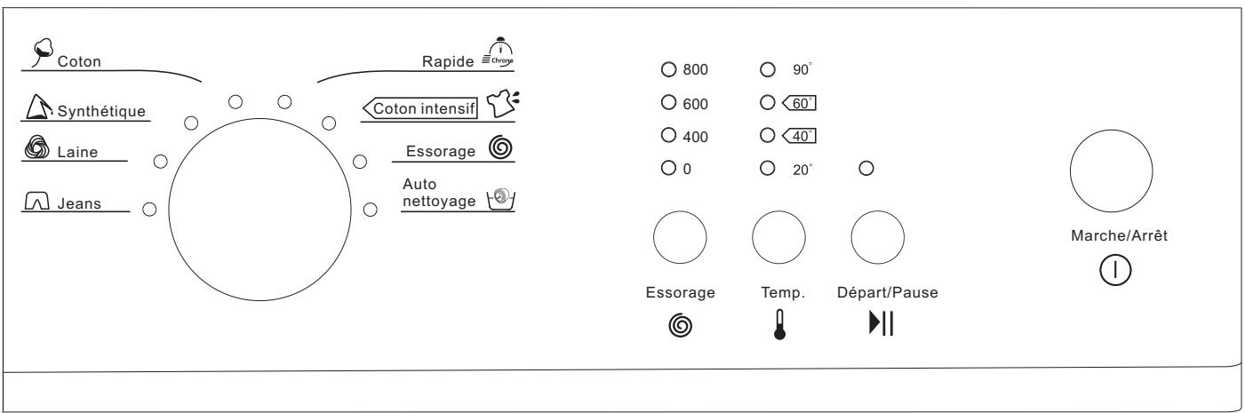 PROLINE PFL 80 FcObIc - PANNEAU DE CONTROL - 1