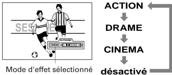 JVC XV-FA92 - Sélectionner le mode désiré à l'aide de 3D PHONIC. - 1