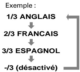 JVC XV-FA92 - A partir de l'écran normal - 3