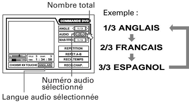 JVC XV-FA92 - Pour changer la langue ou le son audio [AUDIO] DVD DVD Video CD - 7