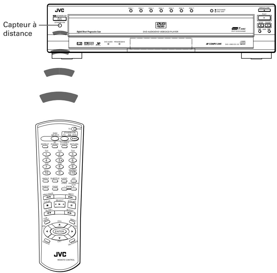 JVC XV-FA92 - Télécommande - 1