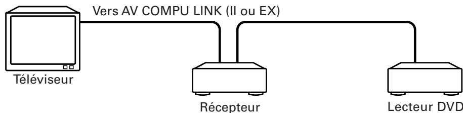 JVC XV-FA92 - Connexion et réglage - 3