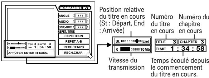JVC XV-FA92 - Affichage COMMANDE DVD (Pour DVD AUDIO) - 5