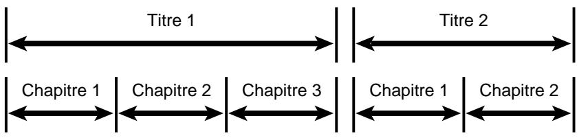 JVC XV-FA92 - Structure d'un disque - 1