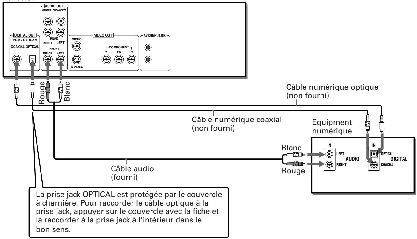 JVC XV-FA92 - Branchement à un équipement audio avec une entrée numérique - 1