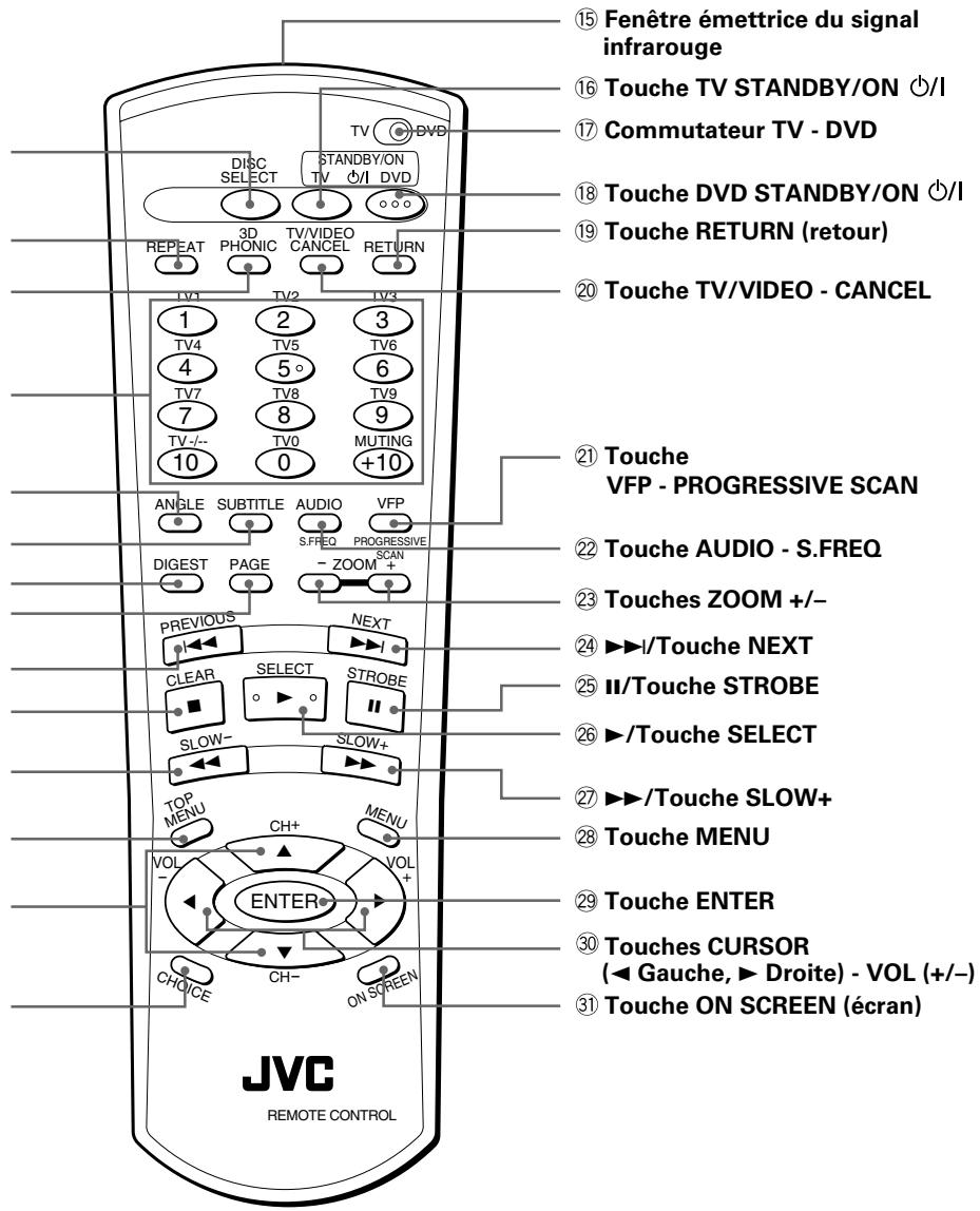 JVC XV-FA92 - Télécommande - 1