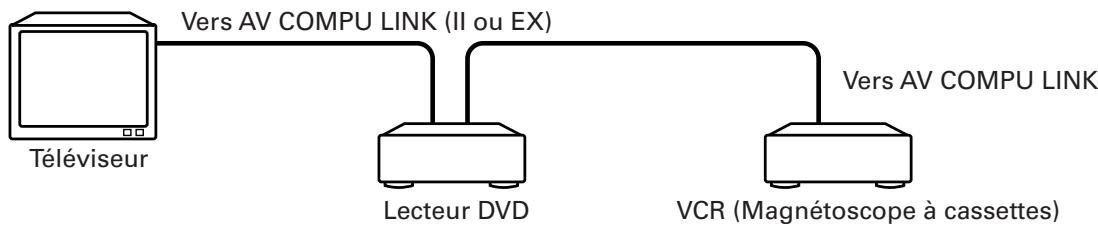 JVC XV-FA92 - Connexion et réglage - 2