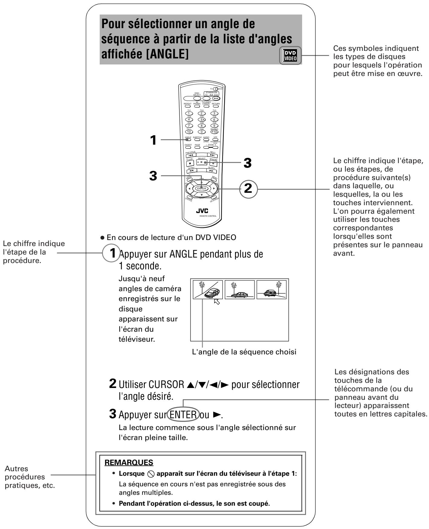 JVC XV-FA92 - A propos de ce manuel d'utilisation - 1