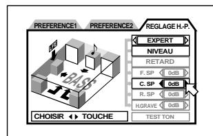 JVC XV-FA92 - Niveau des haut-parleurs (uniquement disponible avec la sélection EXPERT) - 1